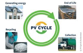 PV Cycle per i nostri impianti fotovolotaici nel Lazio